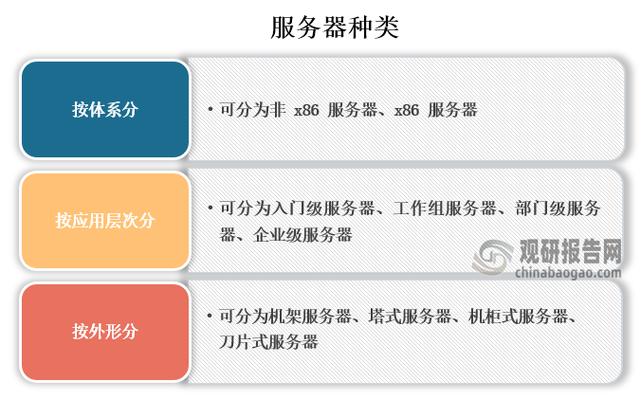 服务器市场持续扩容，联想以技术生态双轮驱动公共事业数字化转型